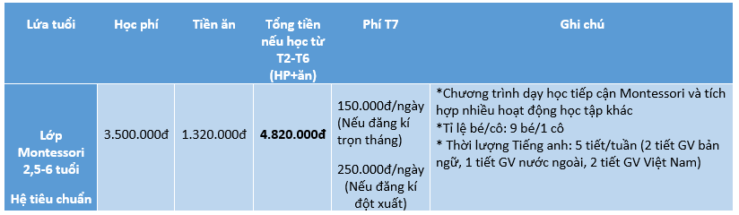 Học phí